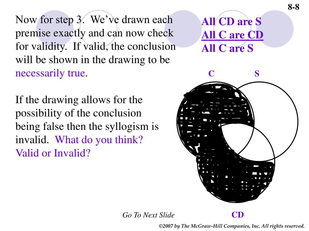 PPT - Testing Validity With Venn Diagrams PowerPoint Presentation, free