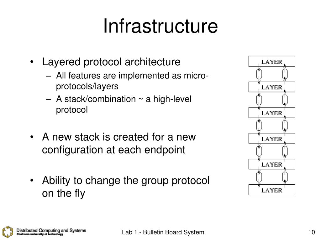 PPT Lab 1 Bulletin Board System PowerPoint Presentation, free