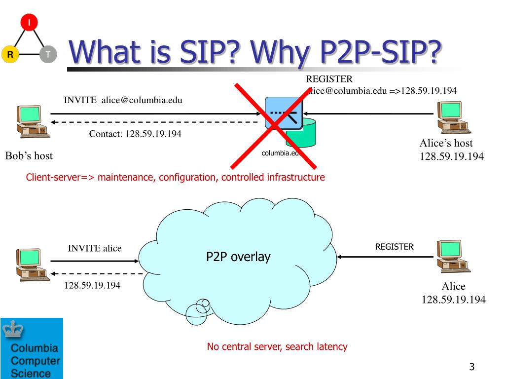 PPT P2PSIP Peer to peer telephony using SIP (Session