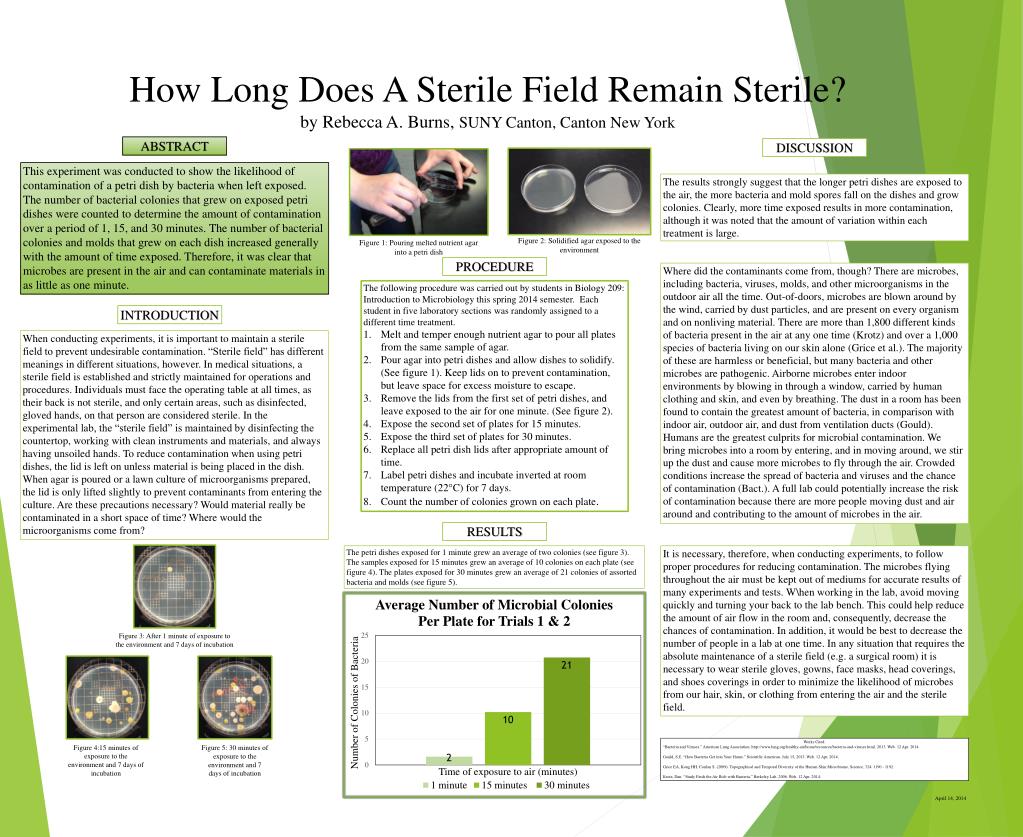 PPT How Long Does A Sterile Field Remain Sterile? PowerPoint Presentation ID3087559