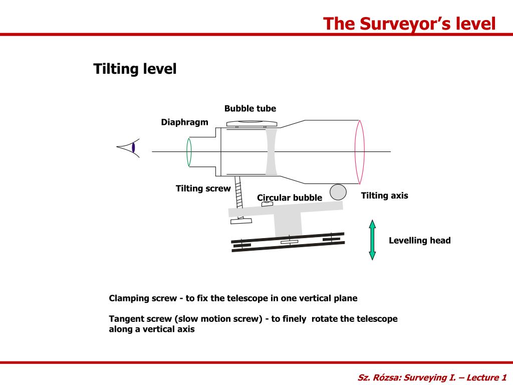 PPT Surveying I. Lecture 2. PowerPoint Presentation, free download