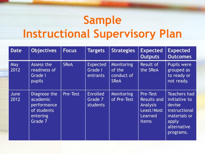 PPT Instructional Supervisory Plan PowerPoint Presentation ID3087859