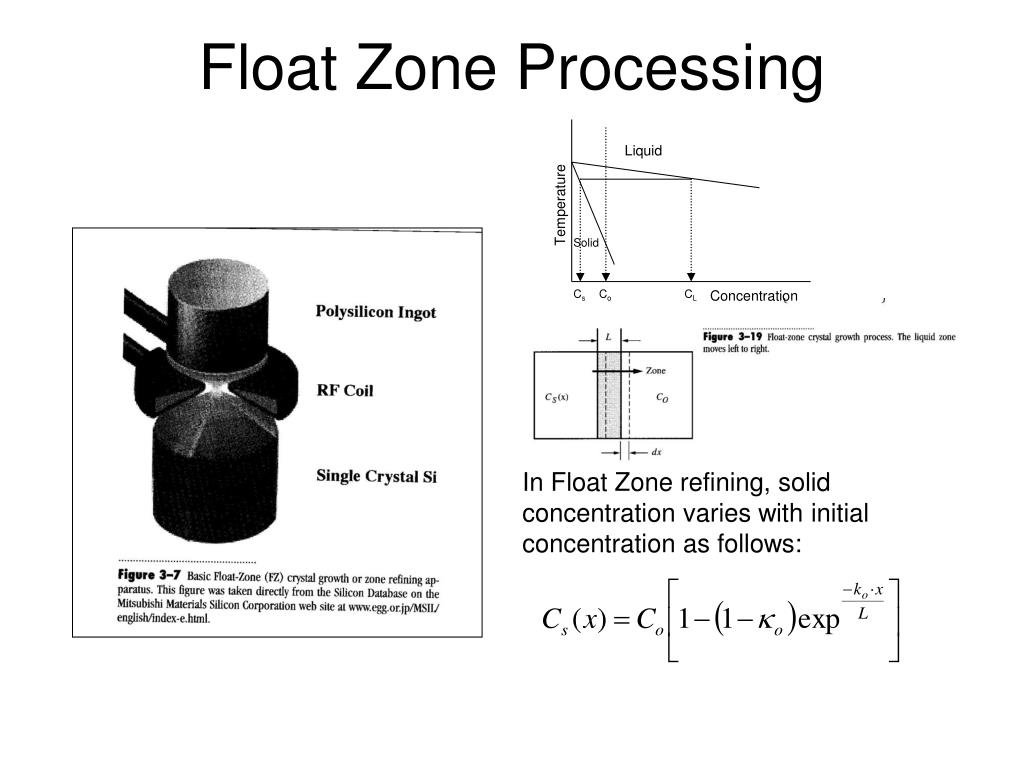 PPT CZ processing PowerPoint Presentation, free download ID3089141