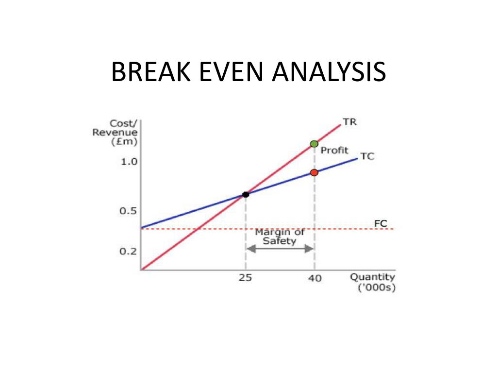 PPT BREAK EVEN ANALYSIS PowerPoint Presentation, free download ID
