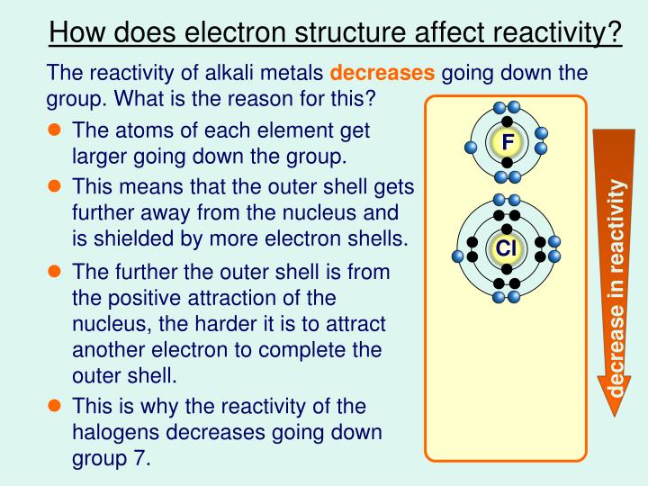 PPT Explain, in terms of electrons, why potassium reacts