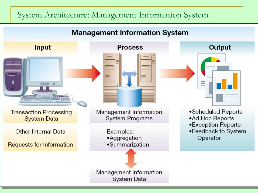 PPT Front and BackOffice Information Systems PowerPoint