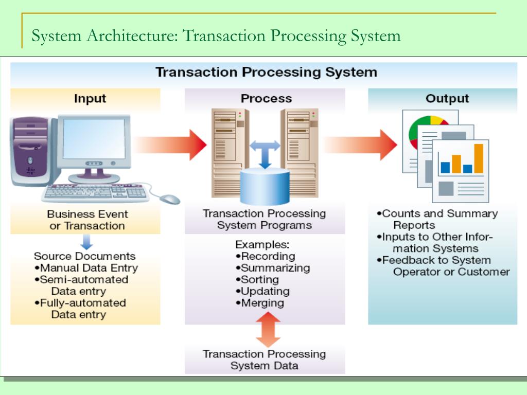 PPT Front and BackOffice Information Systems