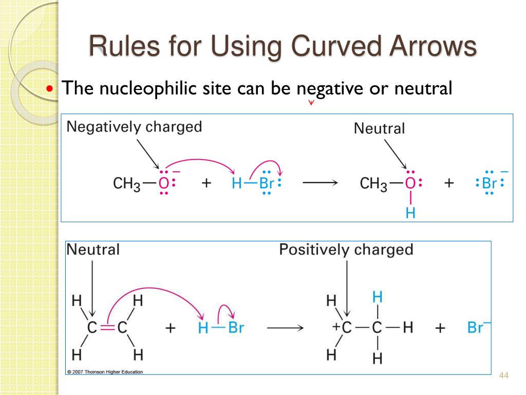 PPT 6. An Overview of Organic Reactions PowerPoint Presentation, free