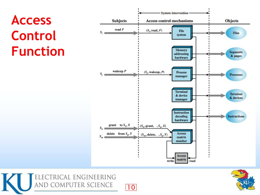 PPT Computer Security Principles and Practice PowerPoint Presentation ID3091109
