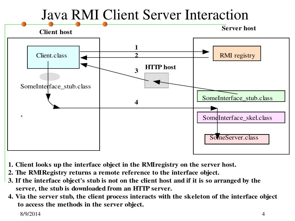 PPT Advanced Remote Method Invocations PowerPoint Presentation, free