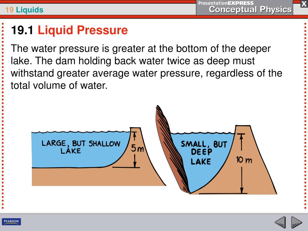 PPT The pressure of a liquid at rest depends only on gravity and the
