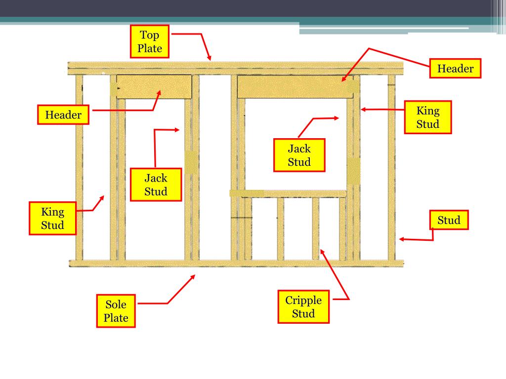PPT Residential Framing PowerPoint Presentation, free download ID