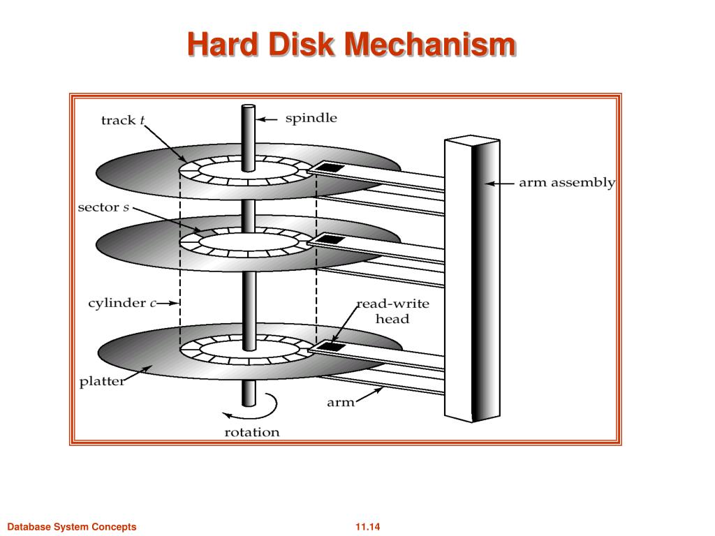 PPT Storage and Disks PowerPoint Presentation, free download ID3094021
