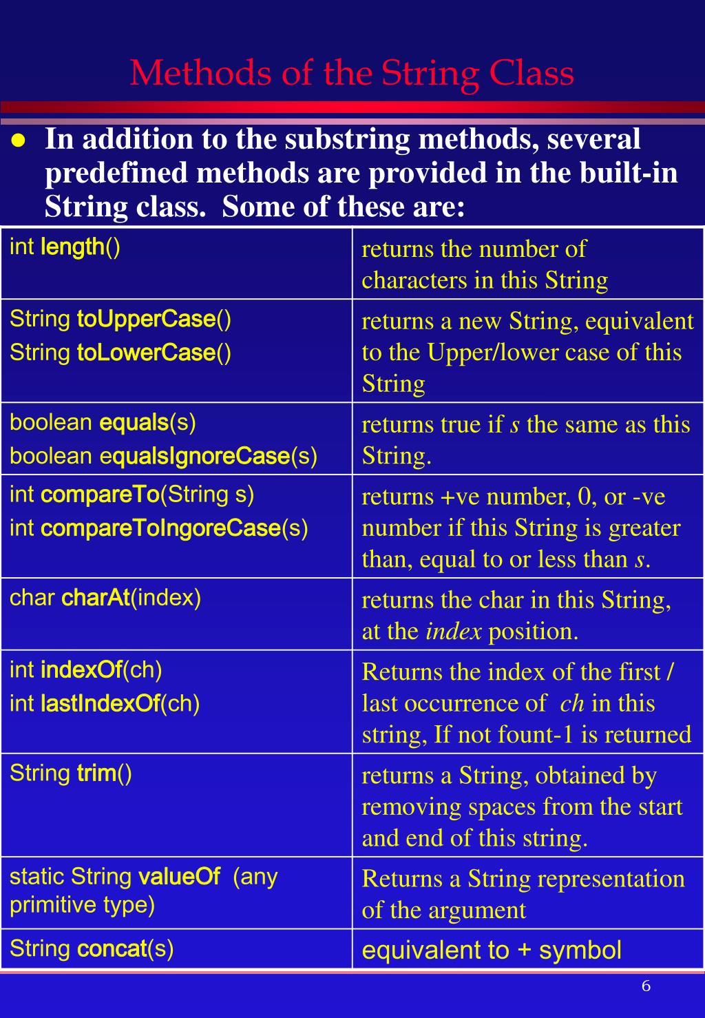 PPT Strings and String Operations PowerPoint Presentation, free