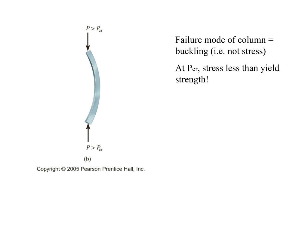 Online Library Chapter 4 Short Columns Most