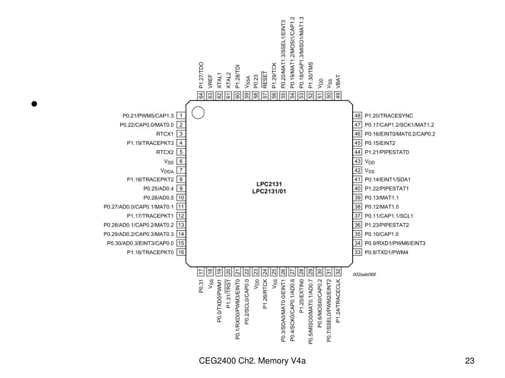 PPT Chapter 2 Memory PowerPoint Presentation, free download ID3094641