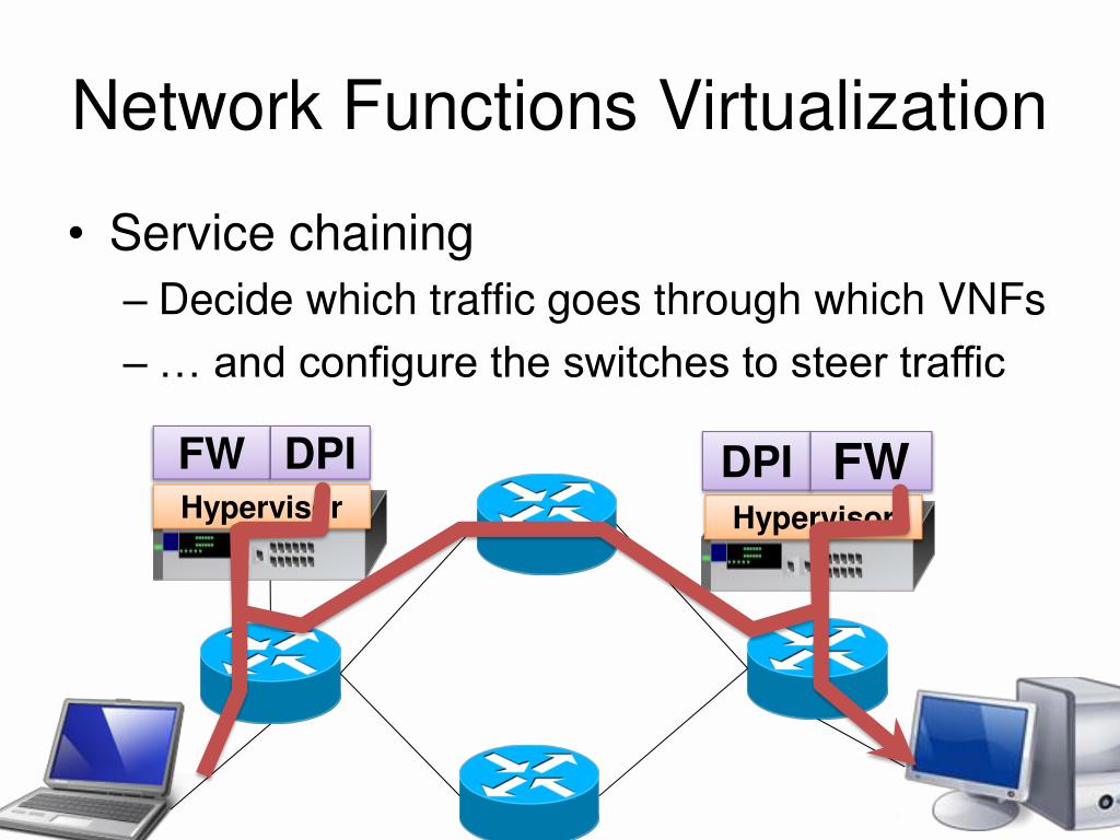 PPT Enabling Innovation Inside the Network PowerPoint Presentation