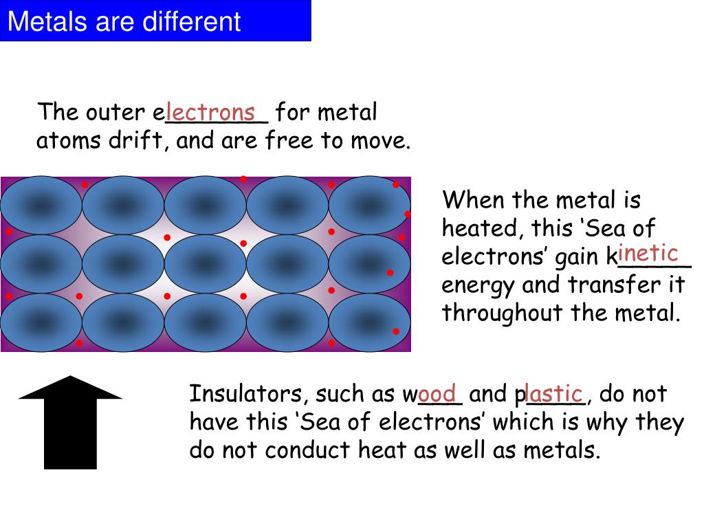 PPT Heat Transfer PowerPoint Presentation, free download ID3095731