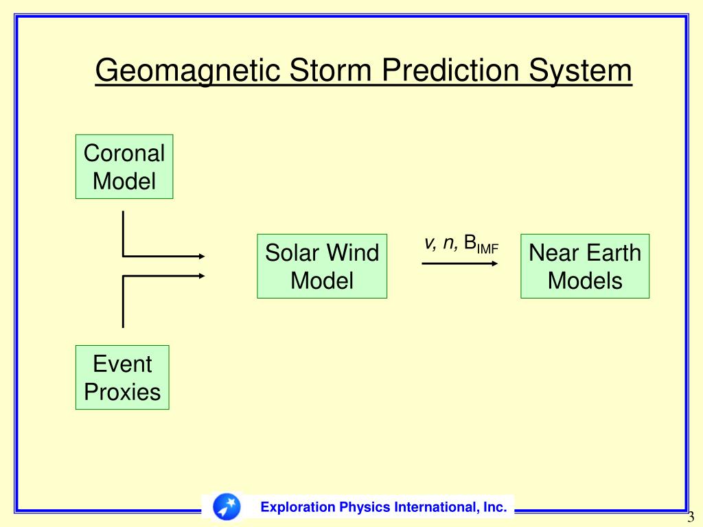 PPT HAF An Operational, Eventdriven Solar Wind Forecast Model