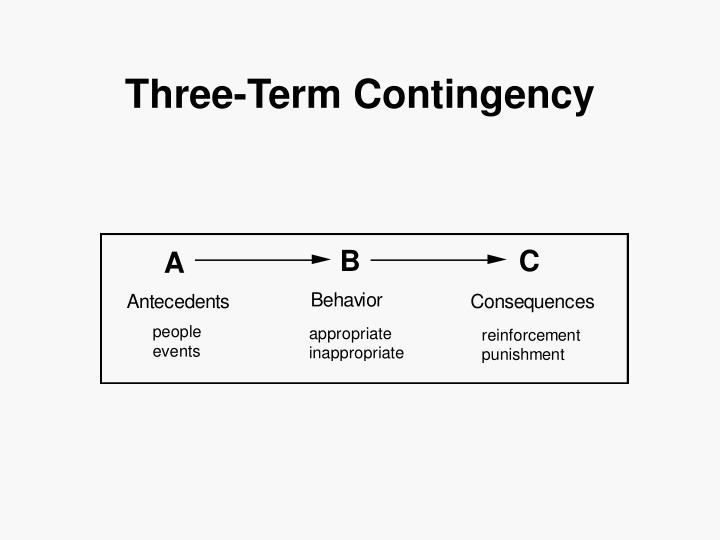 PPT Attributes of Behavior Modification PowerPoint Presentation ID