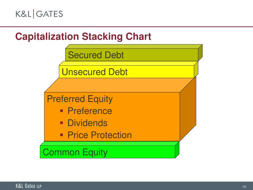 PPT Structuring Investment Securities For Startups April 11, 2012