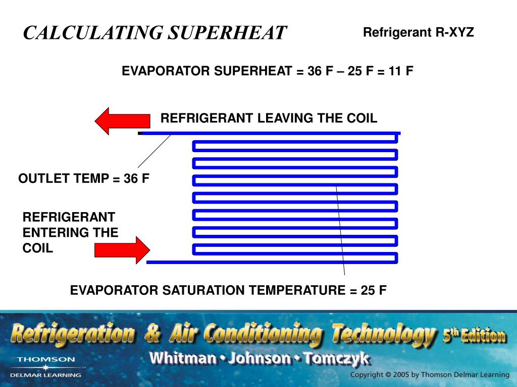 PPT SECTION 5 COMMERCIAL REFRIGERATION UNIT 21 EVAPORATORS AND THE