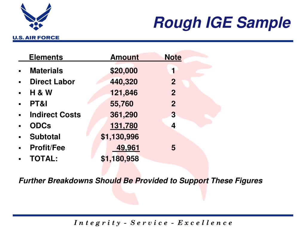 PPT Independent Government Estimate PowerPoint Presentation, free