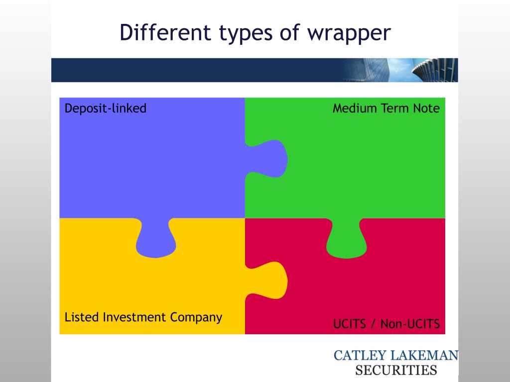 PPT Wrappers and Counterparty Risk PowerPoint Presentation, free
