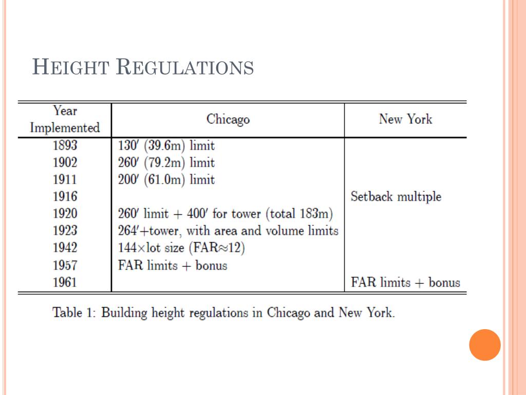 PPT Skyscrapers and Skylines New York and Chicago, 18852007