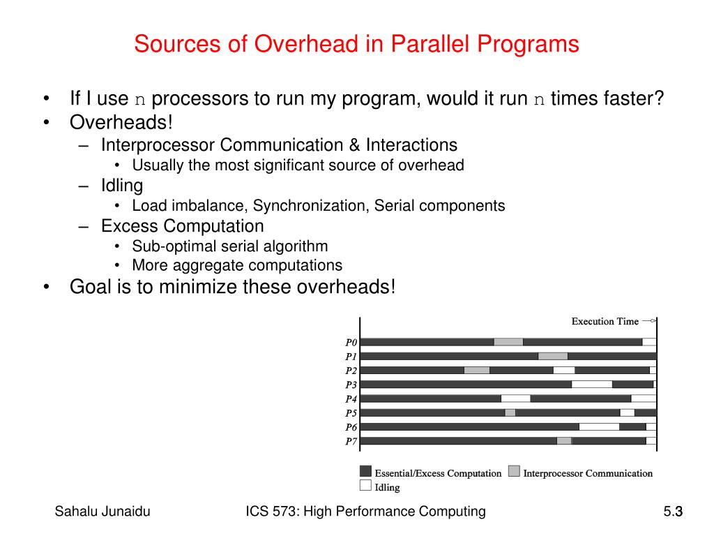 PPT Analytical Modeling of Parallel Programs PowerPoint Presentation