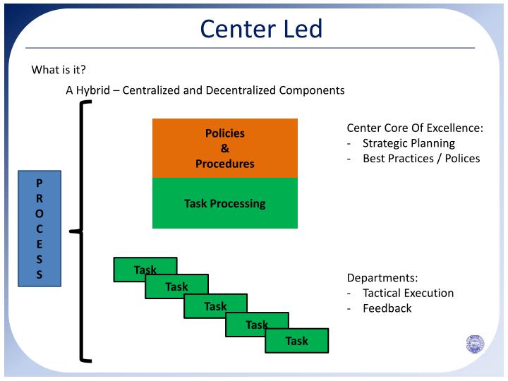 PPT Centralization vs Decentralization PowerPoint Presentation ID
