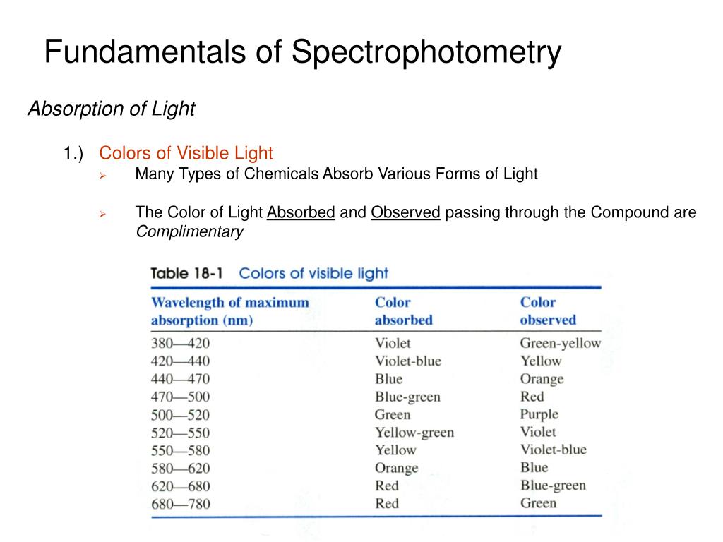 PPT Fundamentals of Spectrophotometry PowerPoint Presentation, free