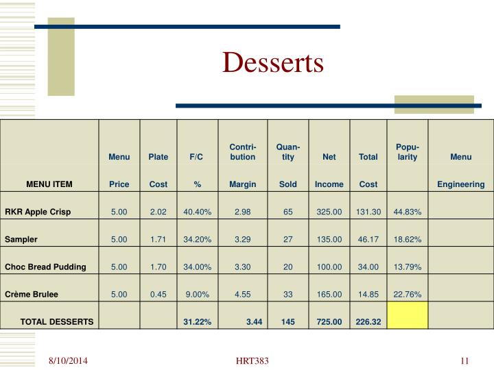 PPT Menu Analysis & Engineering PowerPoint Presentation ID3102821