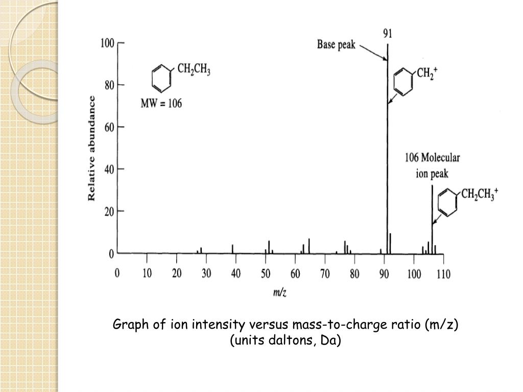 PPT GC Mass Spectrometry (GCMS) PowerPoint Presentation, free