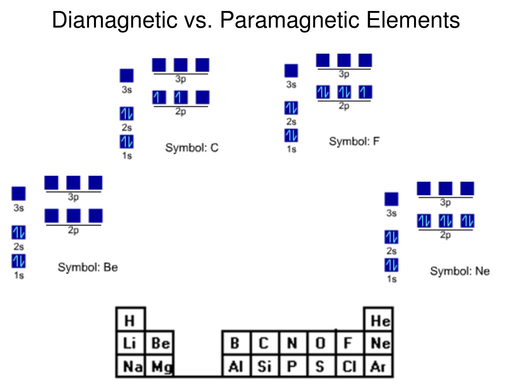 PPT Sections 7.1 7.3 Electron Spin, Orbital Energies and Electron Configurations PowerPoint