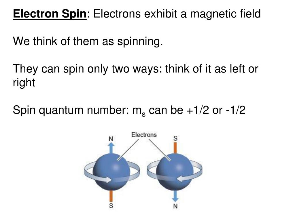 PPT Sections 7.1 7.3 Electron Spin, Orbital Energies and Electron
