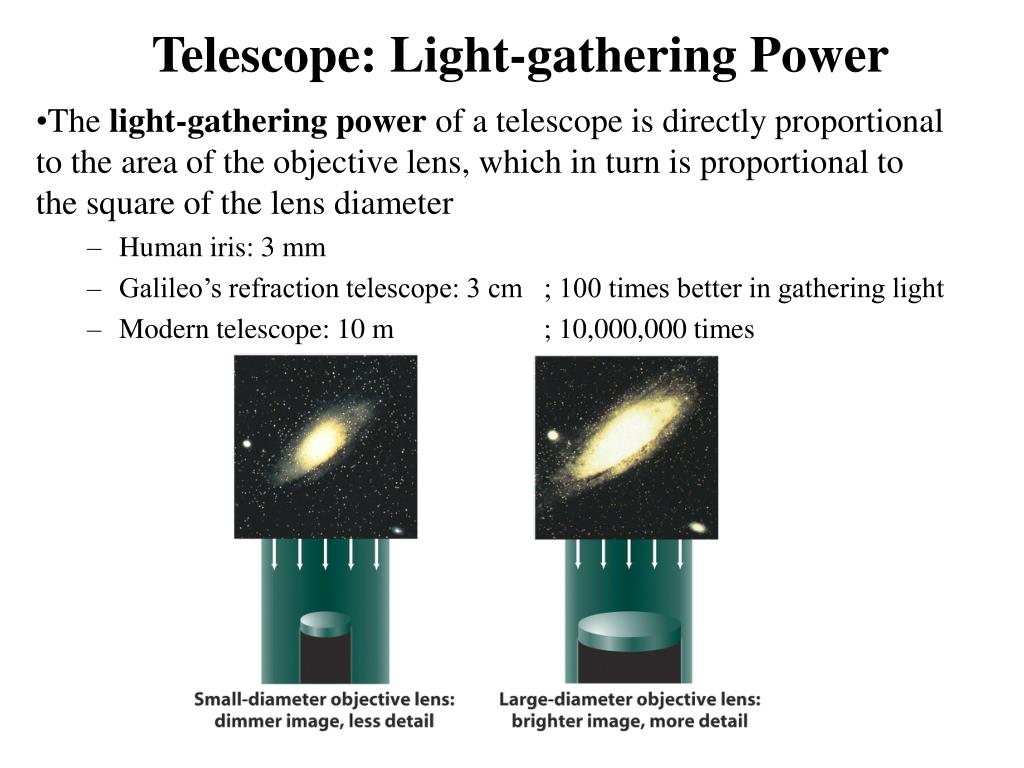 PPT Optics and Telescope PowerPoint Presentation, free download ID