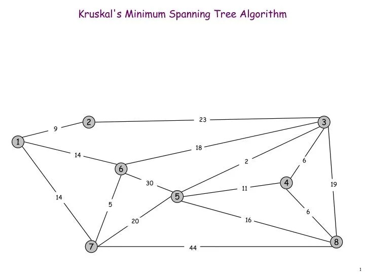 PPT Kruskal's Minimum Spanning Tree Algorithm PowerPoint Presentation ID3104125