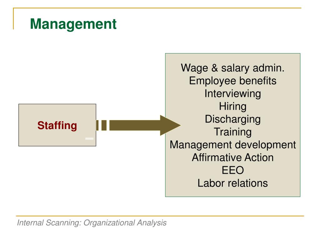 PPT Chapter 5 The Internal Assessment PowerPoint Presentation, free