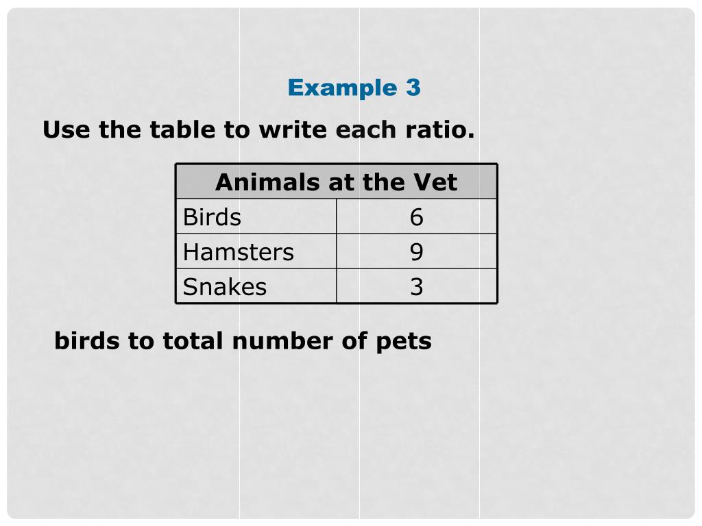 PPT Ratios and Rates PowerPoint Presentation, free download ID3104764
