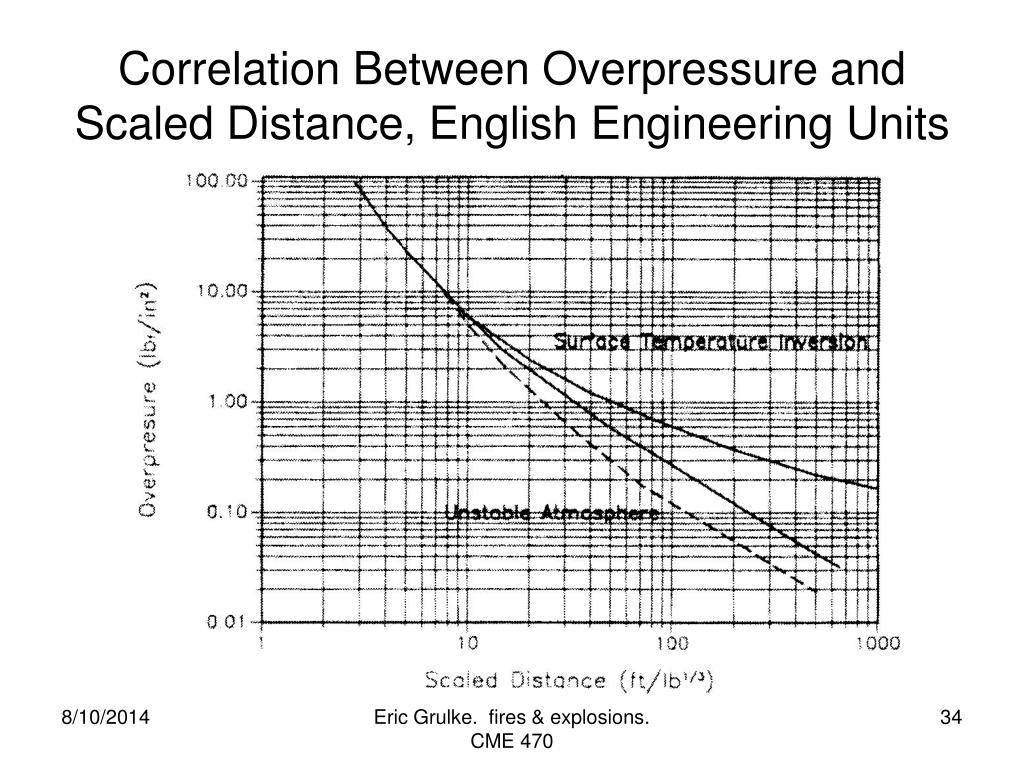 PPT The Wily Coyote Lecture Fires and Explosions