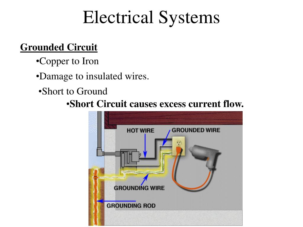 PPT - Electrical Systems PowerPoint Presentation, free download - ID