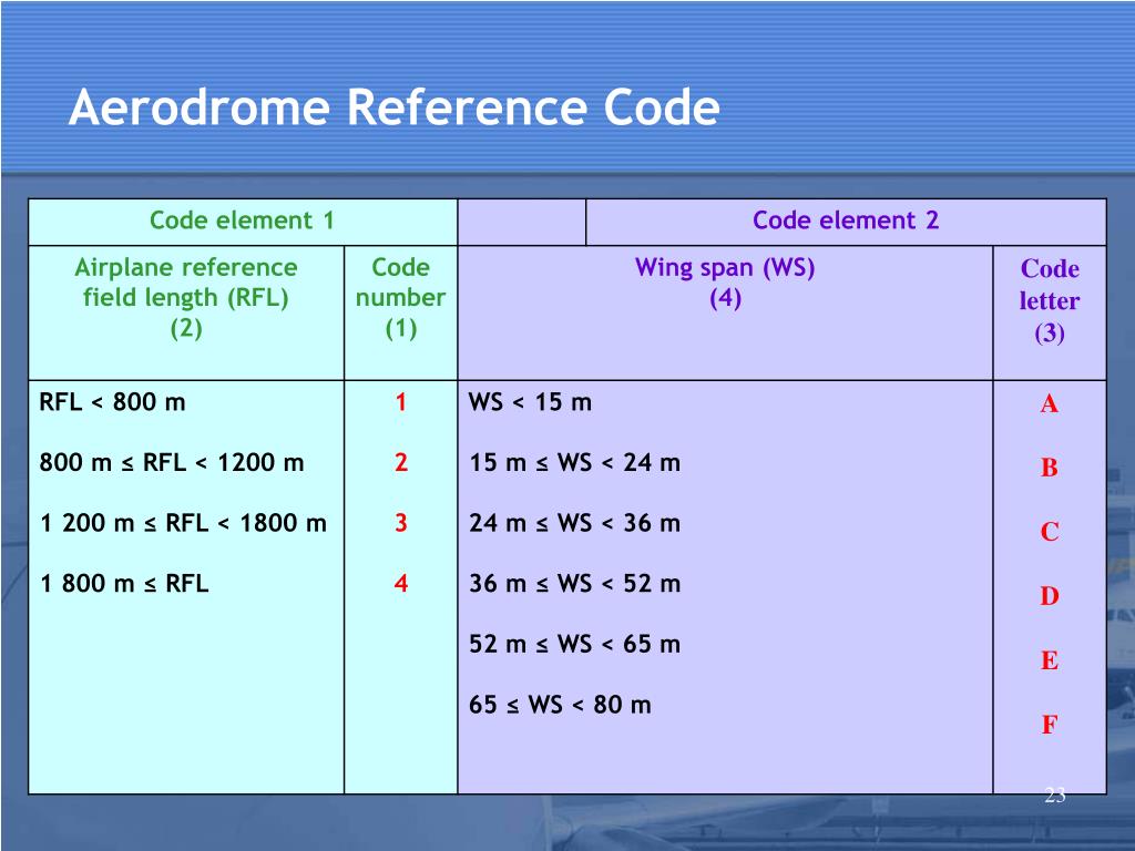 PPT Lecture 2 AIRSIDE PowerPoint Presentation, free download ID