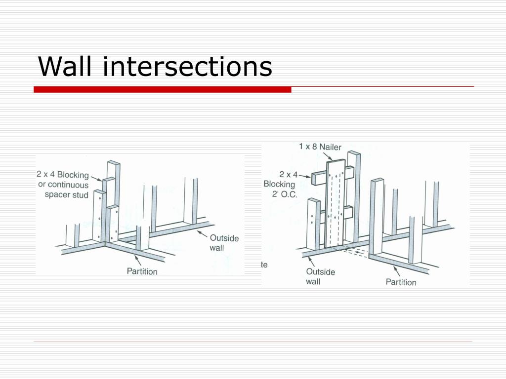 PPT Framing Walls PowerPoint Presentation, free download ID3106325