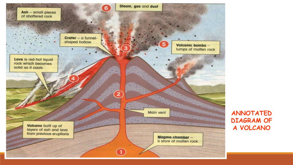 PPT EARTH FORCES PowerPoint Presentation, free download ID3106426