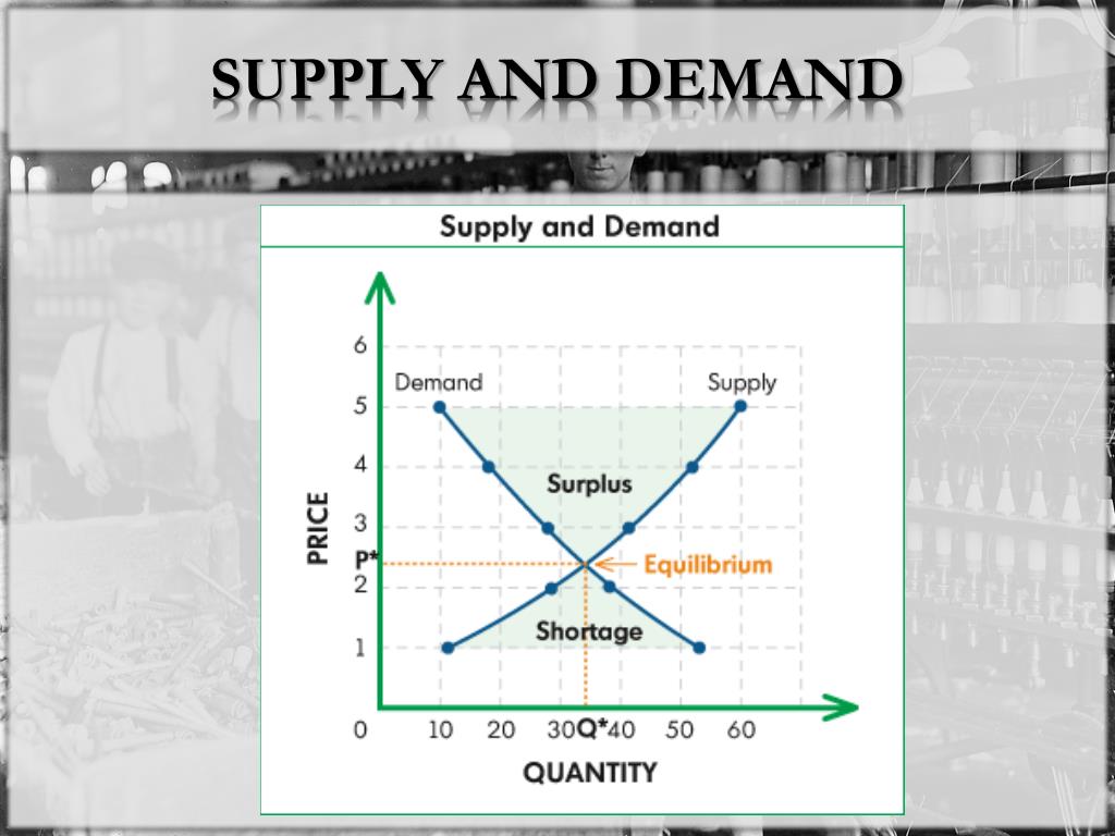 PPT THE INDUSTRIAL REVOLUTION Capitalism v. Socialism PowerPoint