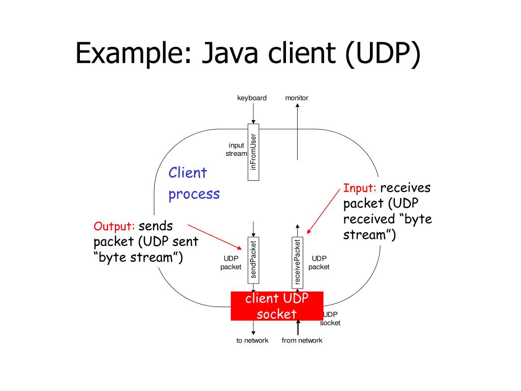 PPT JAVA Socket Programming PowerPoint Presentation, free download