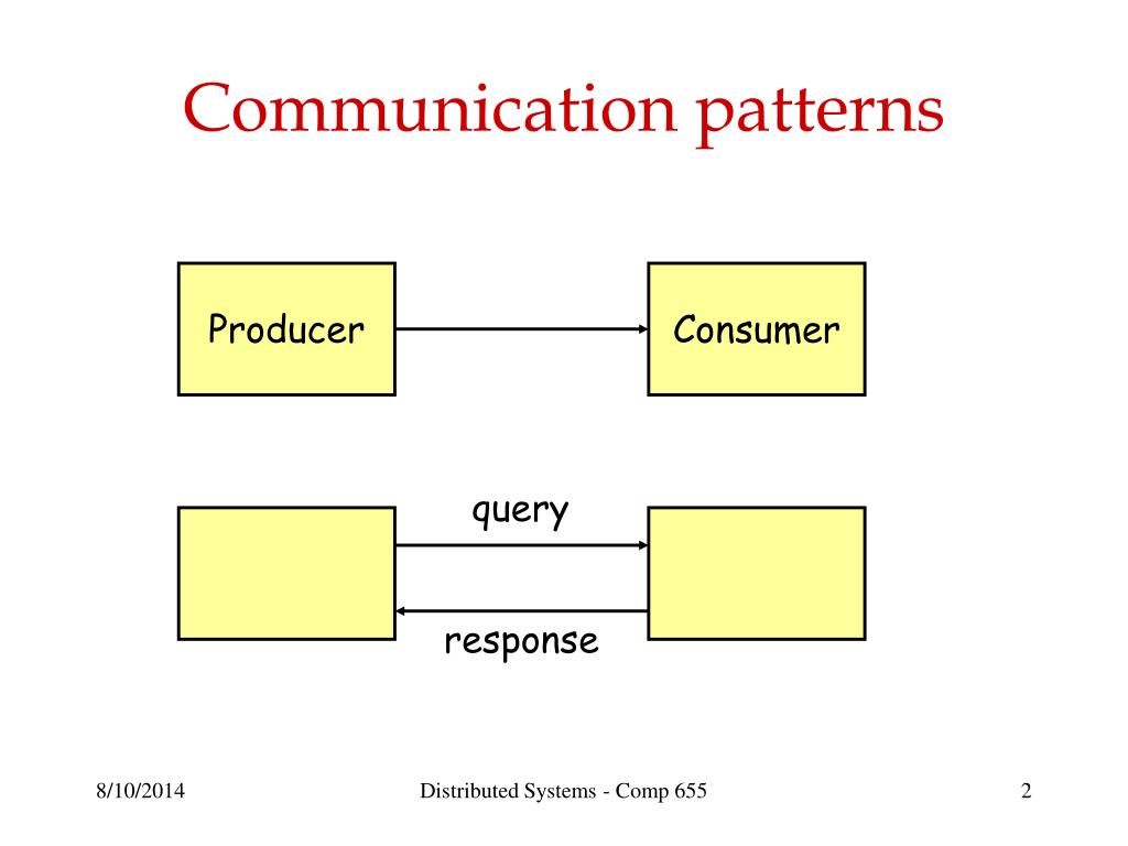 PPT Communication essentials PowerPoint Presentation, free download