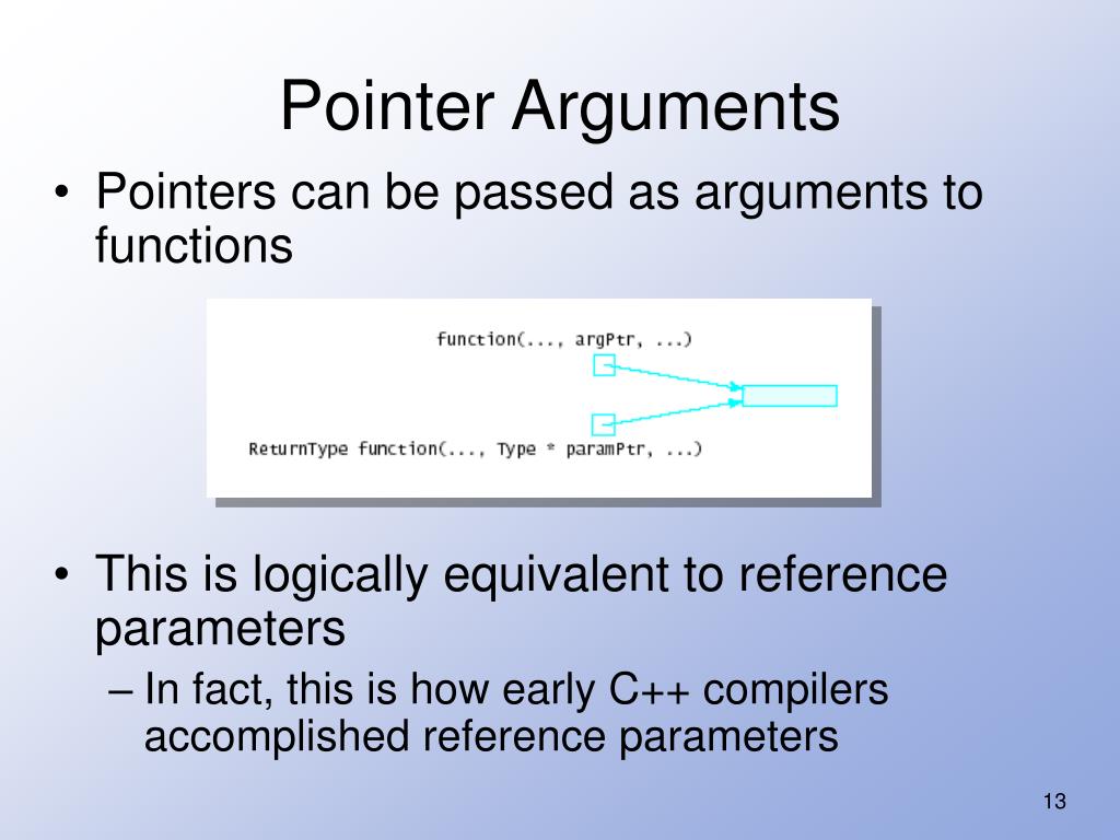 PPT C++ Pointers PowerPoint Presentation, free download ID3107703