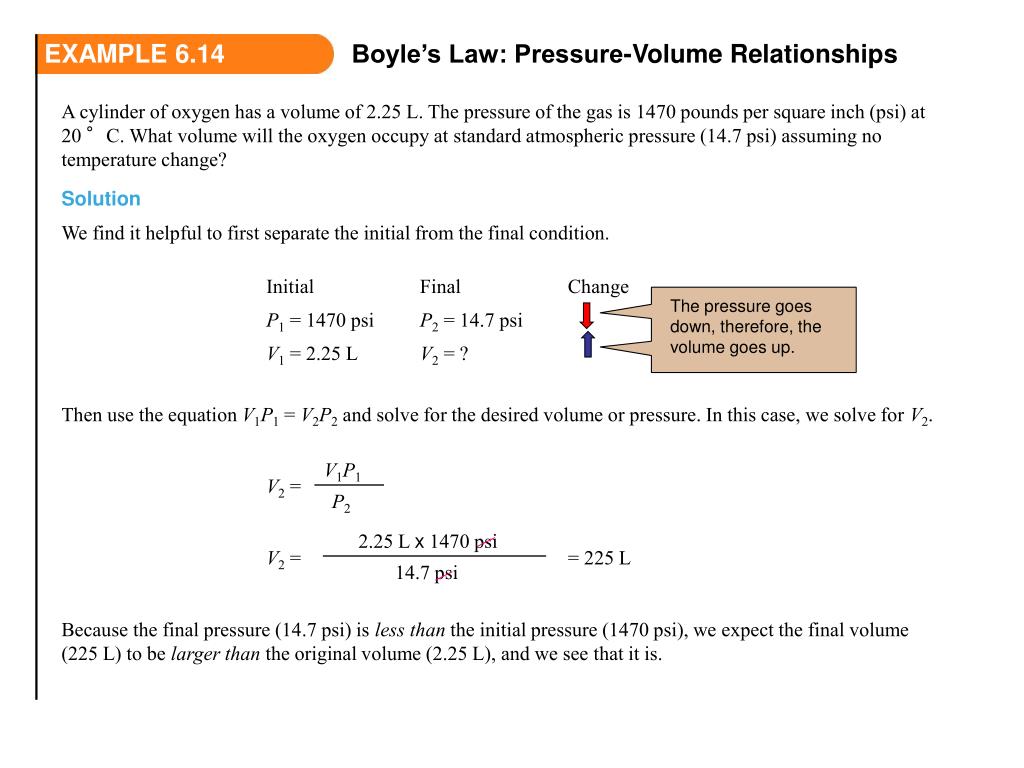 PPT Balance the following representation of the chemical reaction